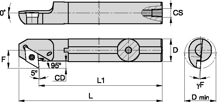 Size Scheme