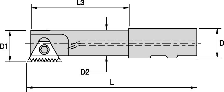 Size Scheme