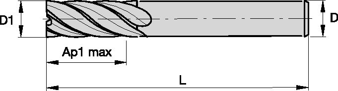 Size Scheme