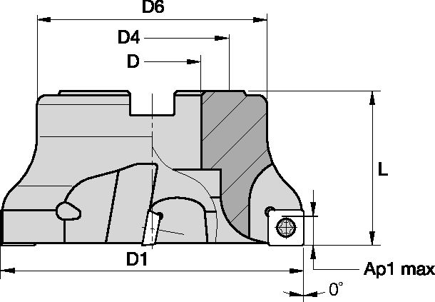 Size Scheme