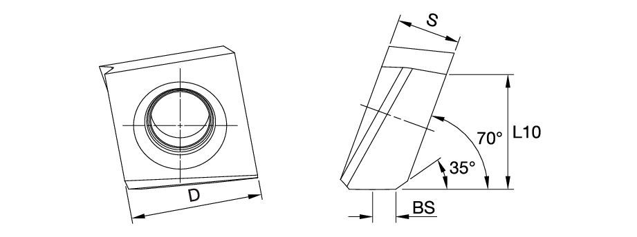 Size Scheme