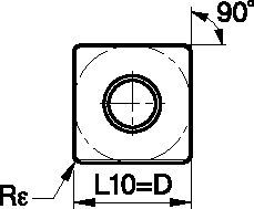 Size Scheme