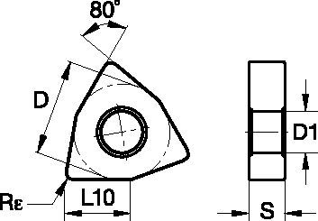 Size Scheme