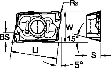 Size Scheme