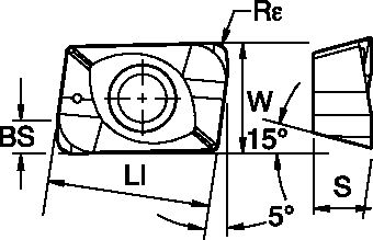 Size Scheme