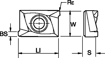 Size Scheme