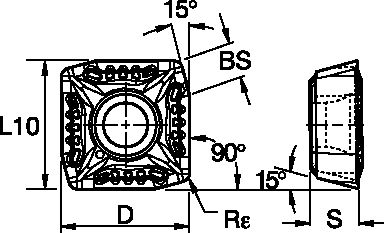 Size Scheme