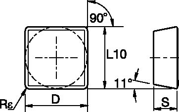 Size Scheme
