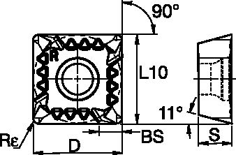 Size Scheme