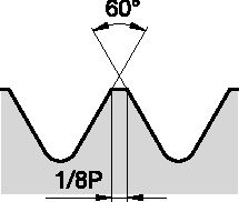 Size Scheme