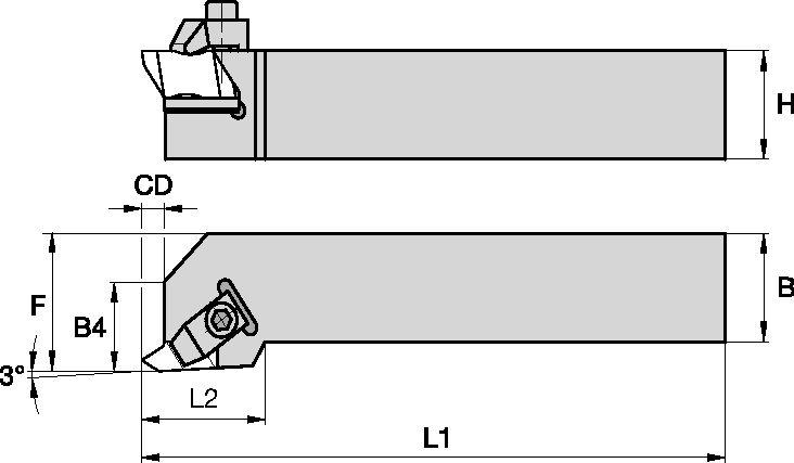Size Scheme