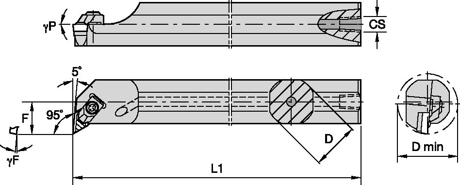 Size Scheme