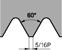 Size Scheme