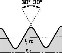 Size Scheme