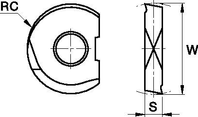 Size Scheme