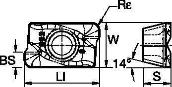 Size Scheme