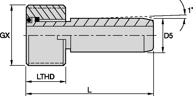 Size Scheme