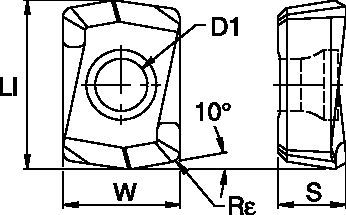 Size Scheme