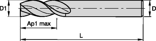 Size Scheme
