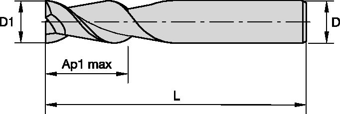 Size Scheme