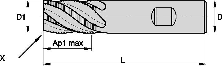 Size Scheme