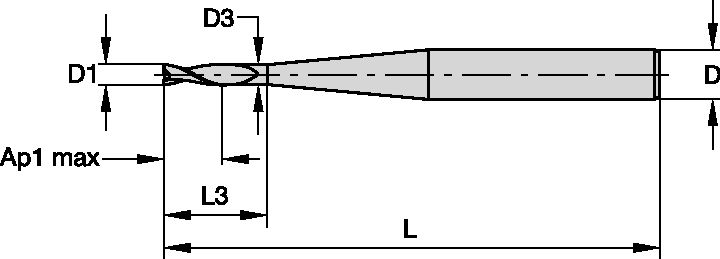 Size Scheme