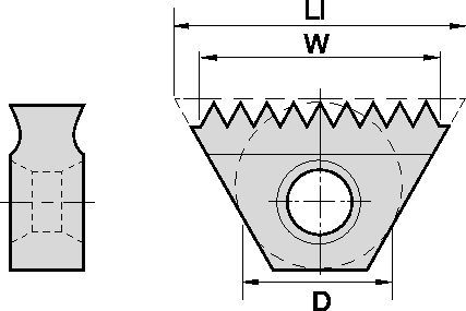 Size Scheme