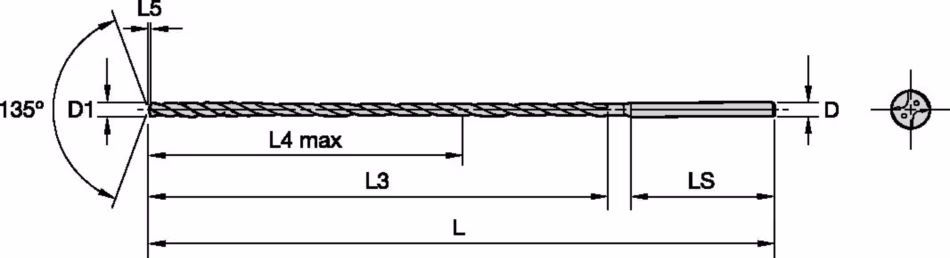 Size Scheme