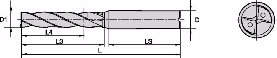 Size Scheme