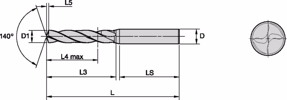 Size Scheme