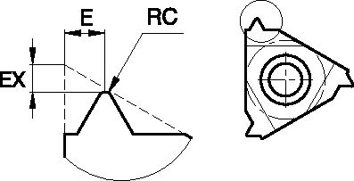 Size Scheme