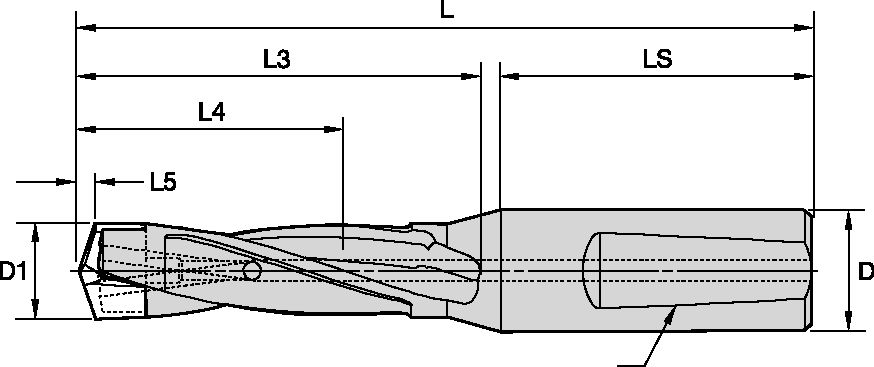 Size Scheme