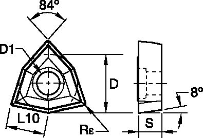 Size Scheme
