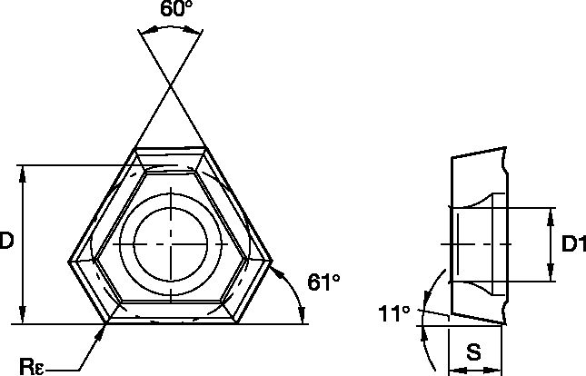 Size Scheme