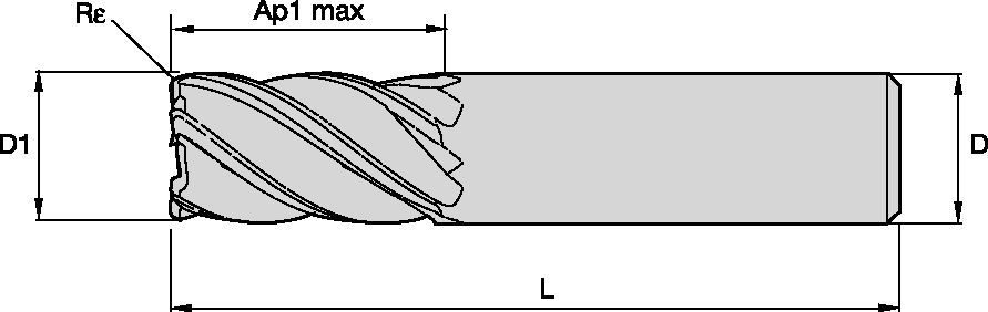 Size Scheme