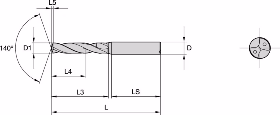 Size Scheme