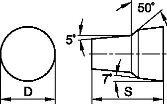 Size Scheme