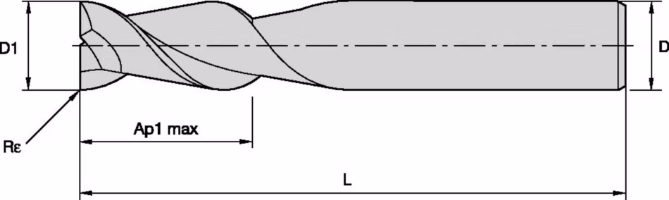 Size Scheme