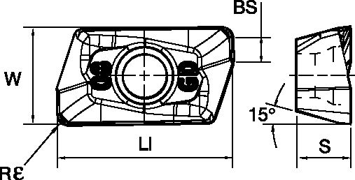 Size Scheme