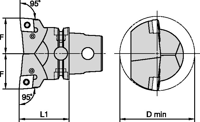 Size Scheme