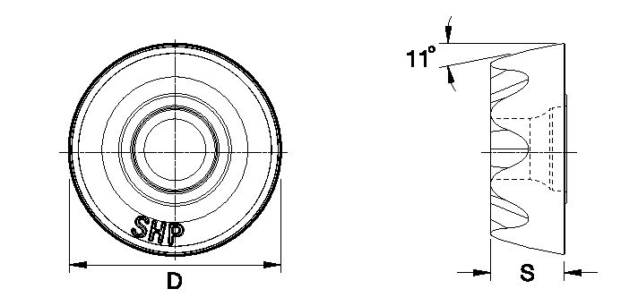 Size Scheme