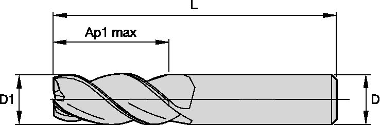 Size Scheme