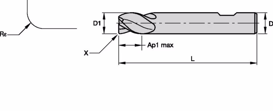 Size Scheme