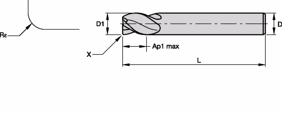 Size Scheme