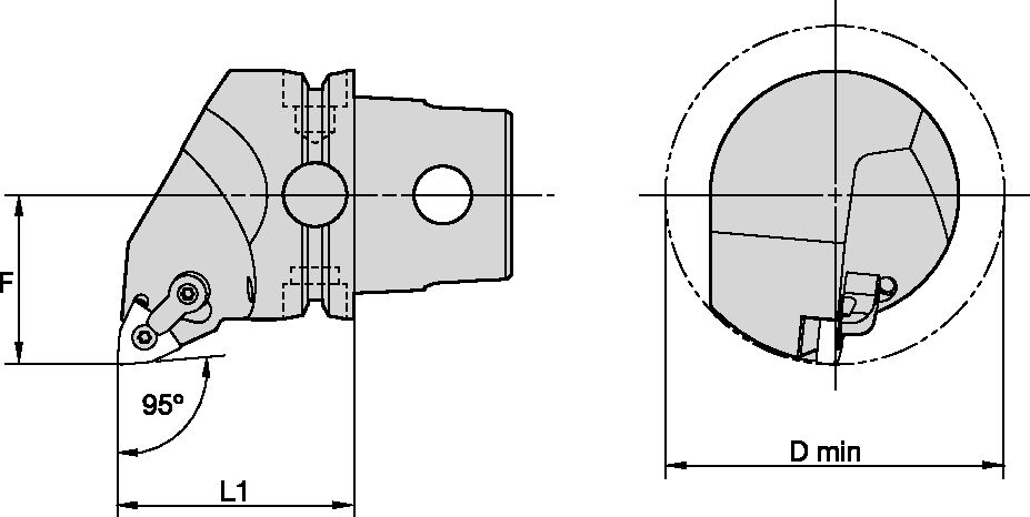 Size Scheme