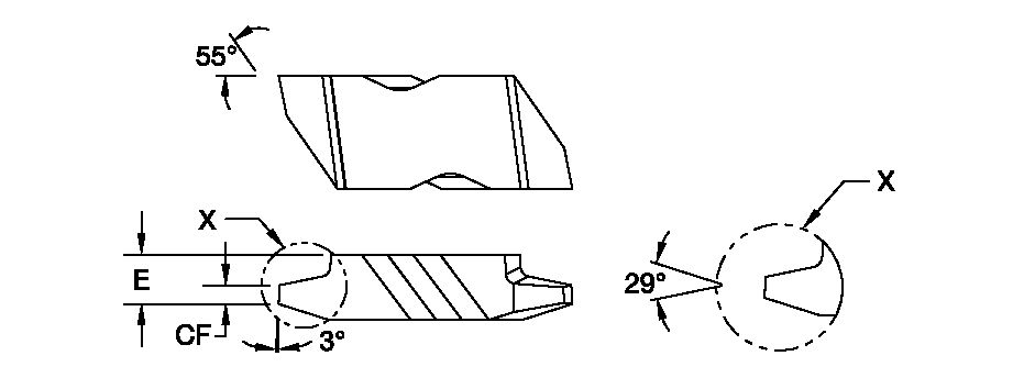 Size Scheme