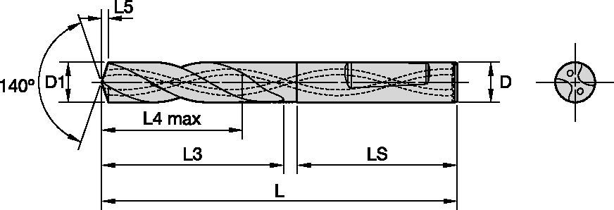 Size Scheme