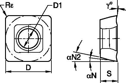 Size Scheme