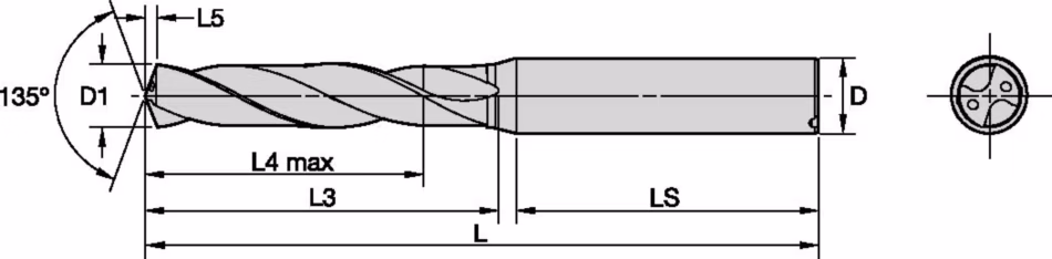 Size Scheme