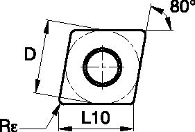 Size Scheme
